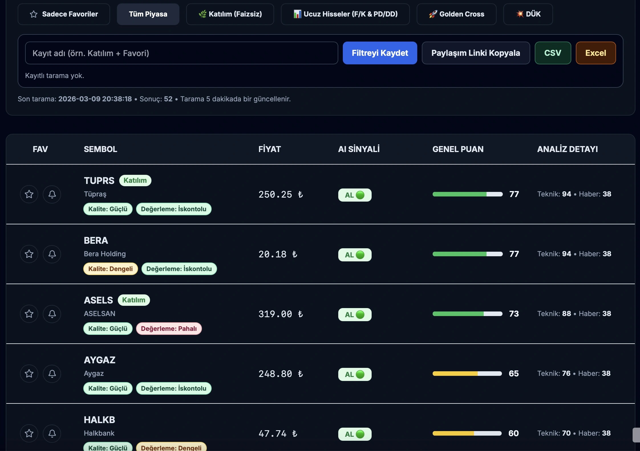 EkonLab endeks ve göreceli güç akışı