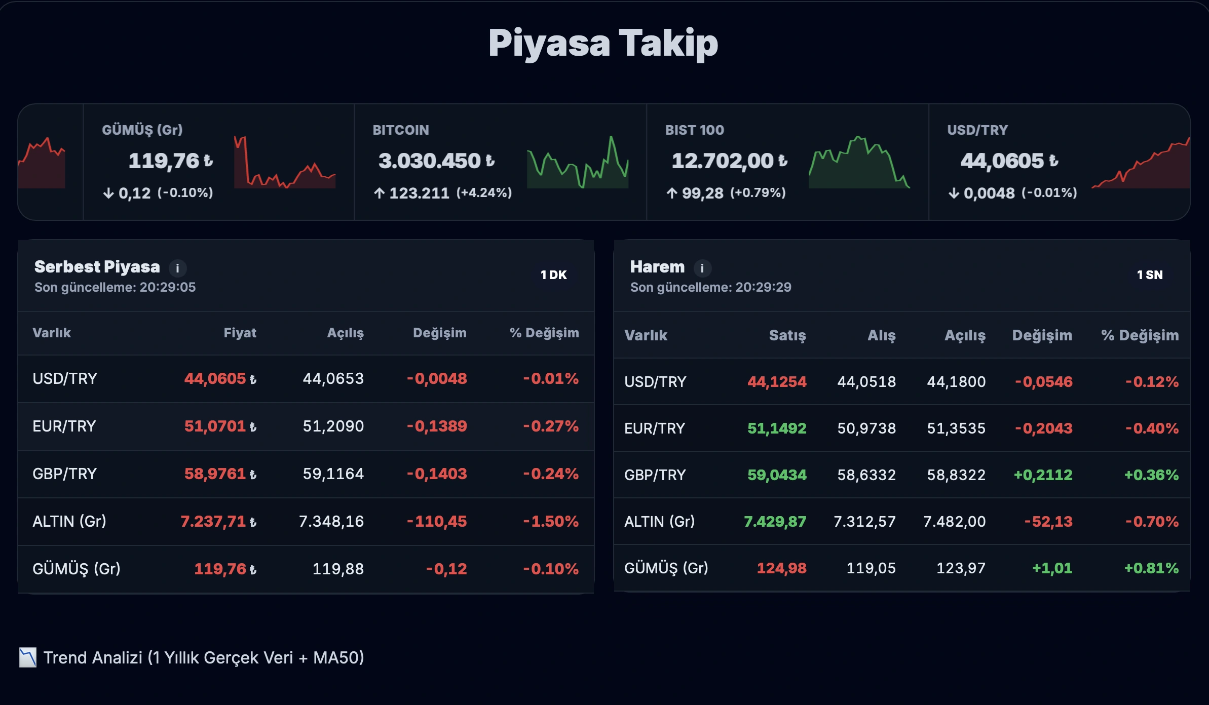 EkonLab teknik sinyal ve piyasa terminali